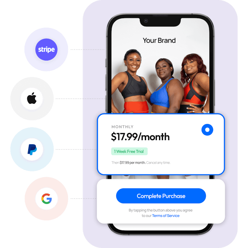 A mobile phone showing three woman wearing fitness clothing, a large order cta, and four payment processors including 'Stripe', 'Apple Pay', 'Paypal', and 'Google Pay'.
