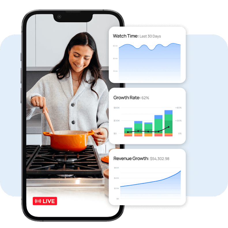 A mobile phone showing a woman live streaming a cooking class, and three charts that show including 'revenue growth', 'growth rate', and 'watch time'.