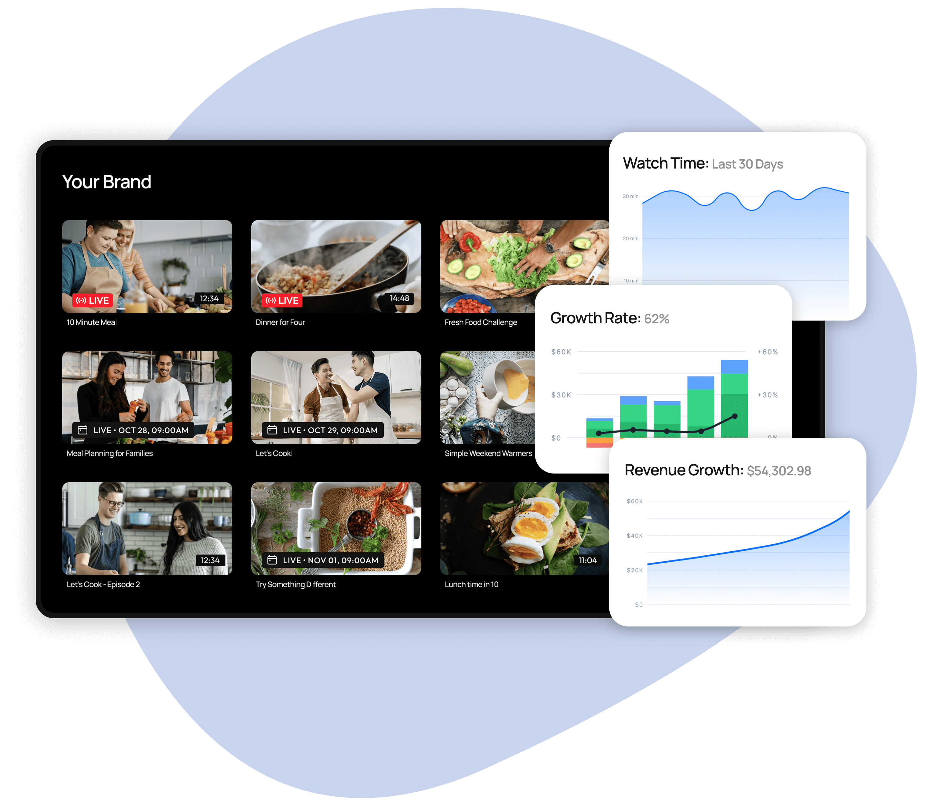 Cross-platform display of a video catalog and analytics featuring a variety of cooking images and charts showing growth trendlines.