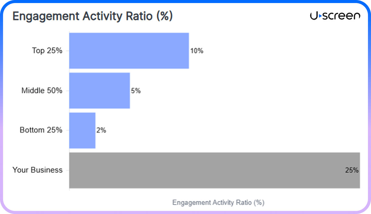 Eternal Family Metrics